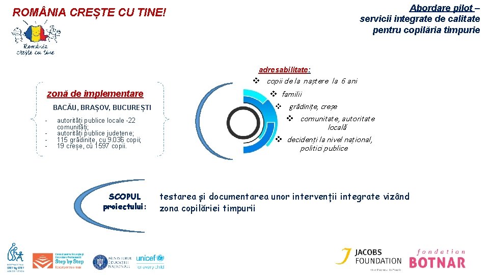 Abordare pilot – servicii integrate de calitate pentru copilăria timpurie ROM NIA CREȘTE CU