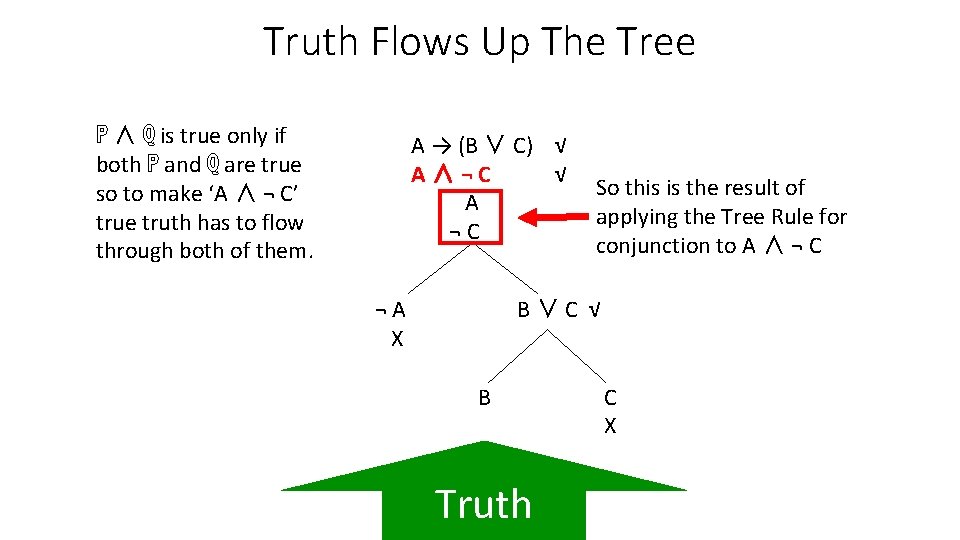 Truth Flows Up The Tree ℙ ∧ ℚ is true only if both ℙ