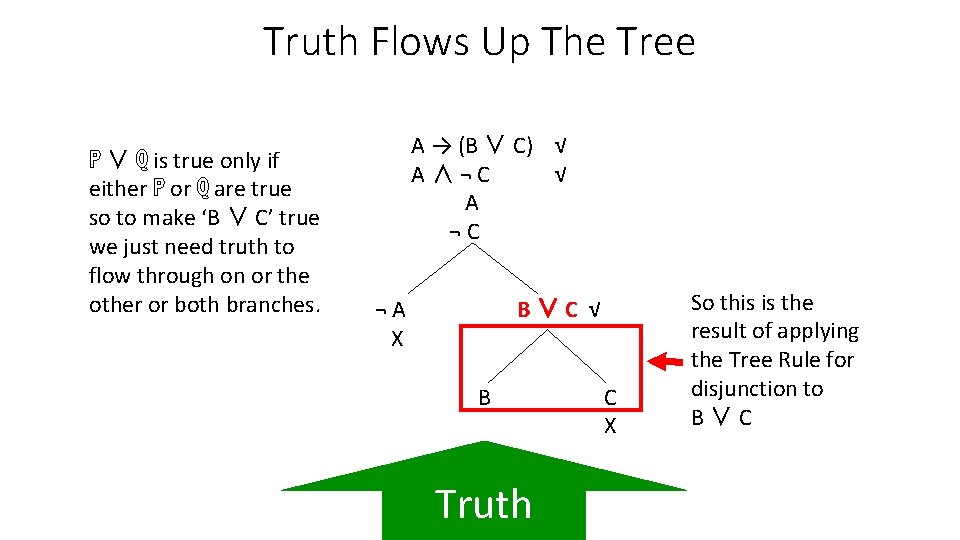 Truth Flows Up The Tree ℙ ∨ ℚ is true only if either ℙ