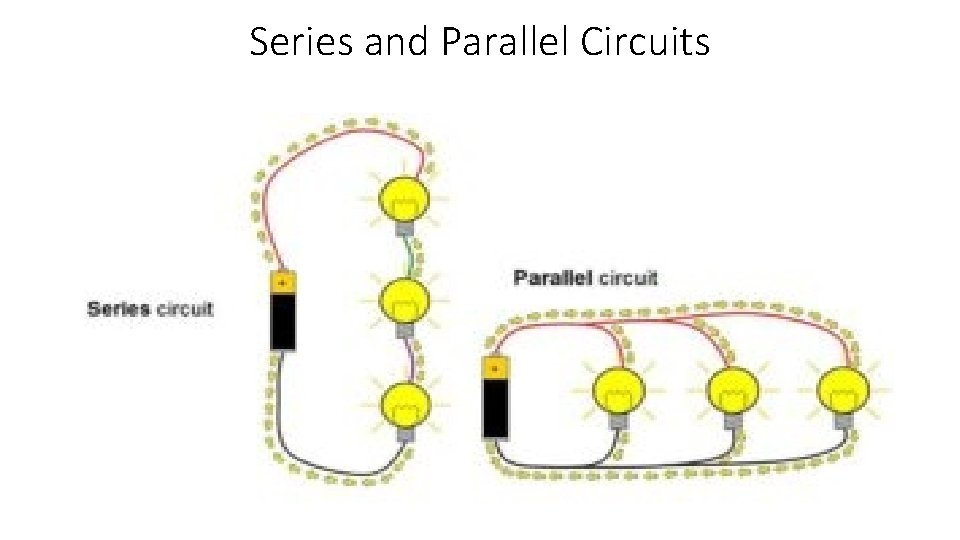 Series and Parallel Circuits 