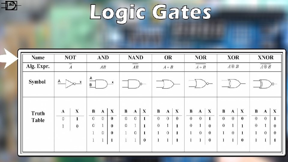 Logic Gates 