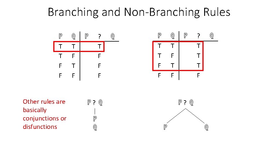 Branching and Non-Branching Rules ℙ T T F F Other rules are basically conjunctions