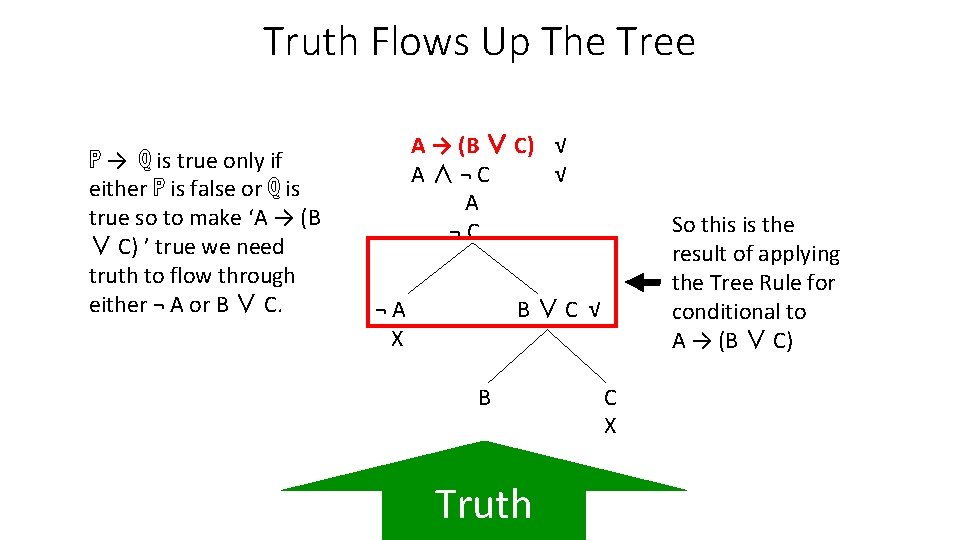 Truth Flows Up The Tree ℙ → ℚ is true only if either ℙ