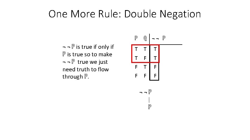 One More Rule: Double Negation ¬ ¬ ℙ is true if only if ℙ