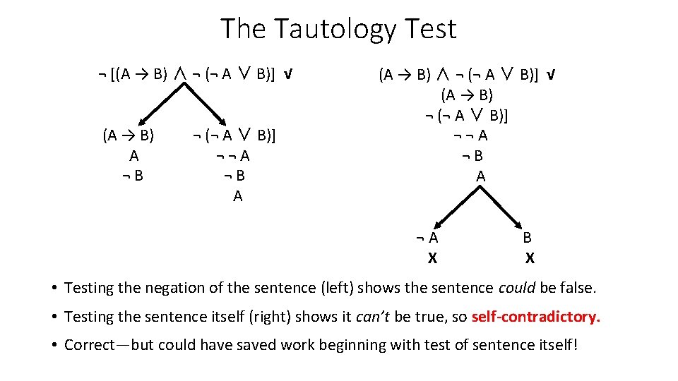 The Tautology Test ¬ [(A → B) ∧ ¬ (¬ A ∨ B)] √