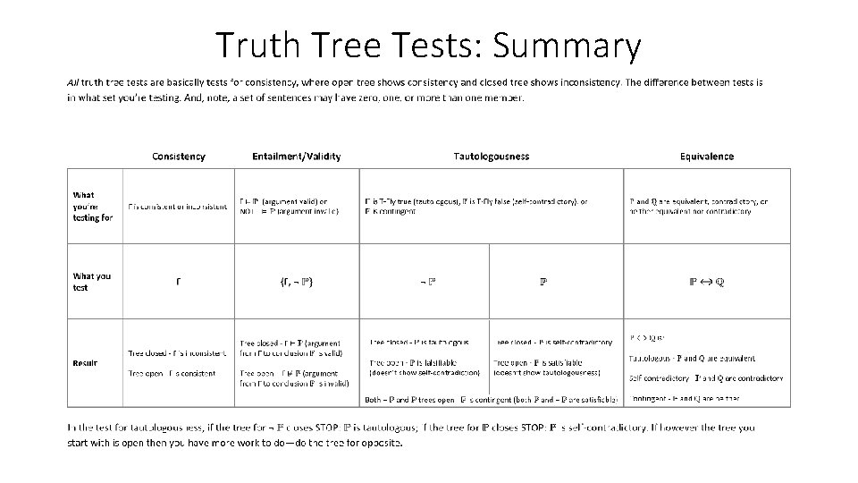 Truth Tree Tests: Summary 