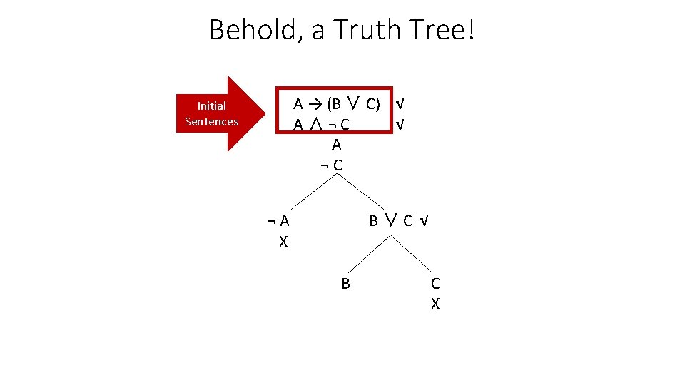 Behold, a Truth Tree! A → (B ∨ C) √ A∧¬C √ A ¬C