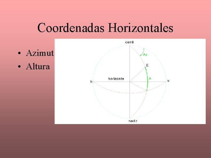 Coordenadas Horizontales • Azimut • Altura 