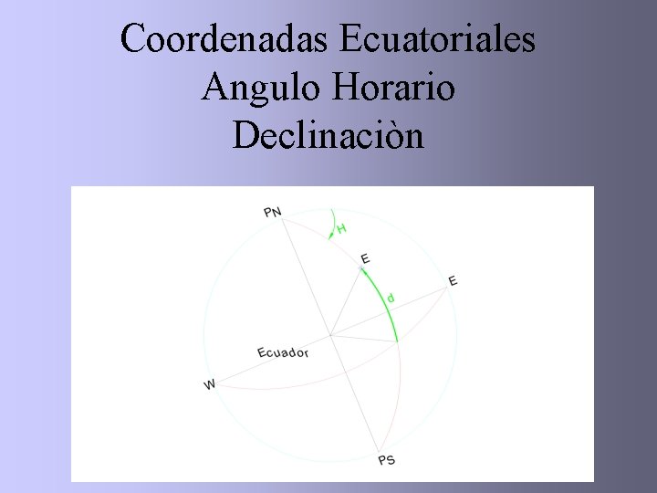 Coordenadas Ecuatoriales Angulo Horario Declinaciòn 