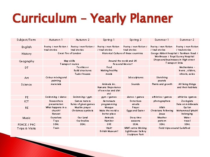Curriculum – Yearly Planner Subject/Term English History Autumn 1 Poetry / non fiction /