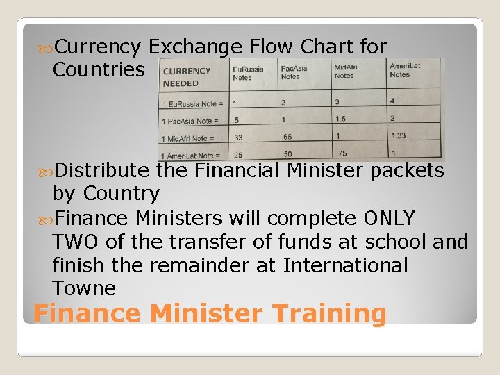  Currency Countries Exchange Flow Chart for Distribute the Financial Minister packets by Country