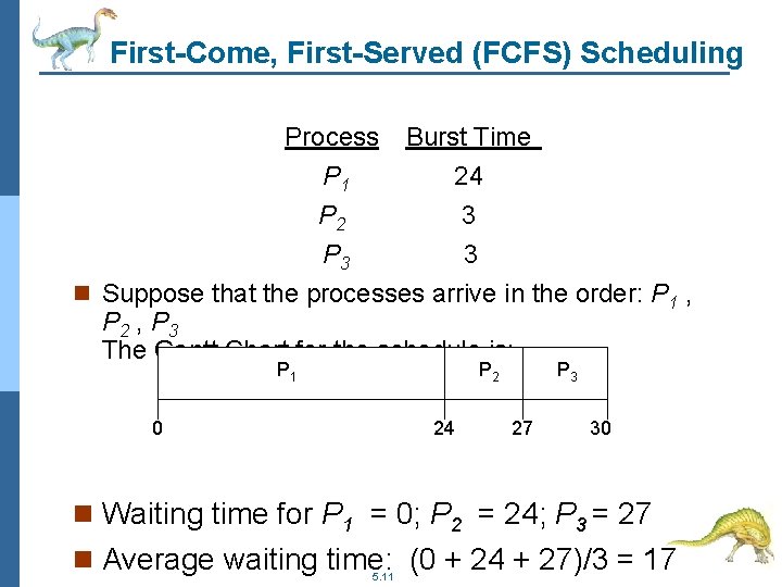 First-Come, First-Served (FCFS) Scheduling Process Burst Time P 1 24 P 2 3 P