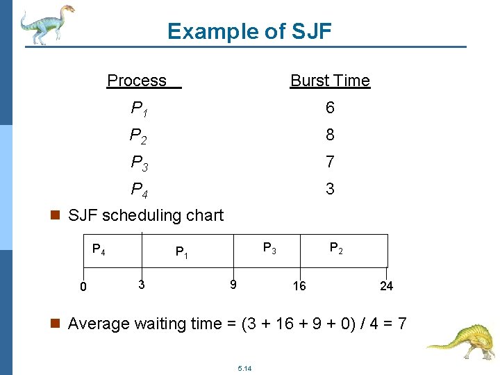 Example of SJF Process Arrival Time Burst Time P 1 0. 0 6 P