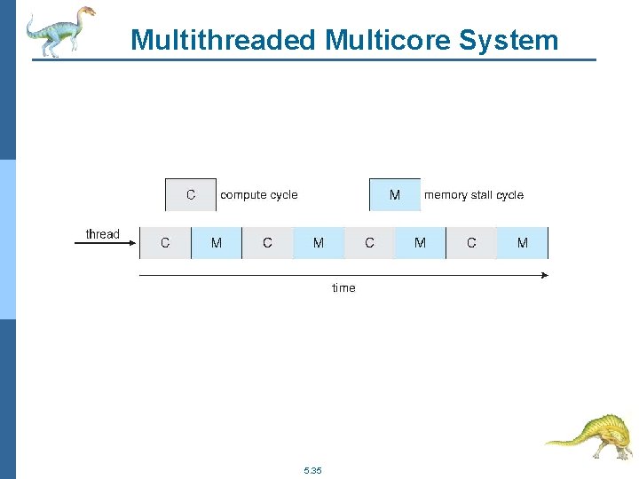 Multithreaded Multicore System 5. 35 