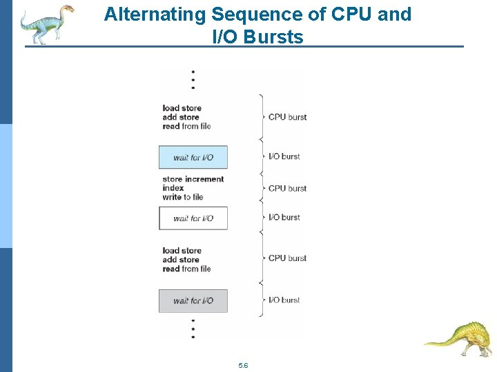 Alternating Sequence of CPU and I/O Bursts 5. 6 