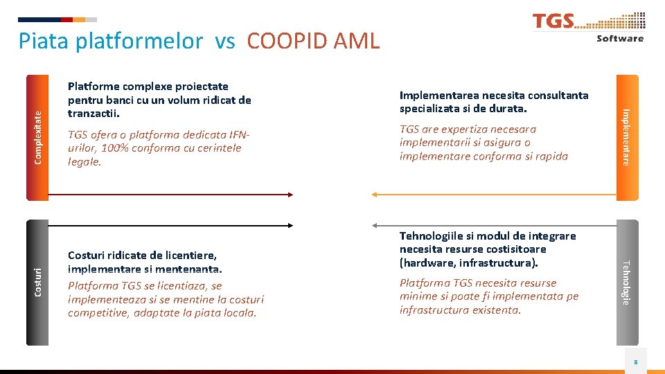 Implementarea necesita consultanta specializata si de durata. TGS ofera o platforma dedicata IFNurilor, 100%