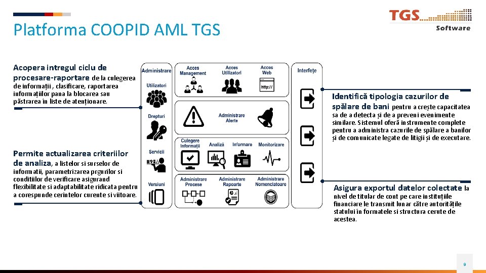 Platforma COOPID AML TGS Acopera intregul ciclu de procesare-raportare de la culegerea de informații