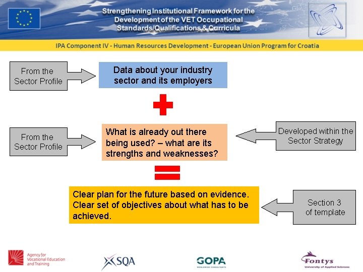 From the Sector Profile Data about your industry sector and its employers From the