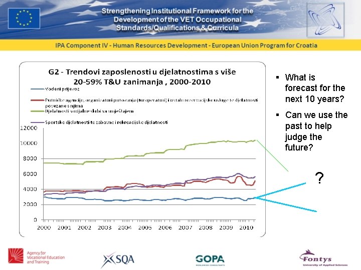 § What is forecast for the next 10 years? § Can we use the