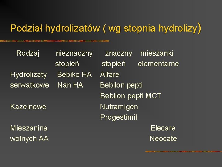 Podział hydrolizatów ( wg stopnia hydrolizy) Rodzaj nieznaczny mieszanki stopień elementarne Hydrolizaty Bebiko HA