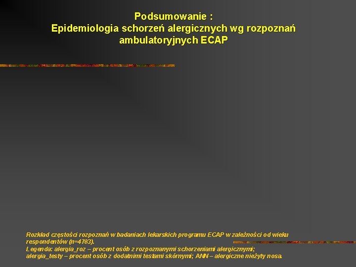Podsumowanie : Epidemiologia schorzeń alergicznych wg rozpoznań ambulatoryjnych ECAP Rozkład częstości rozpoznań w badaniach