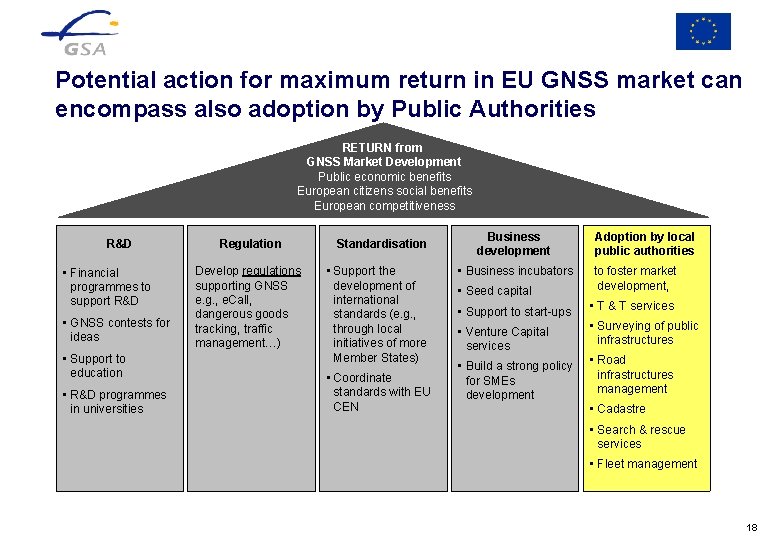 Potential action for maximum return in EU GNSS market can encompass also adoption by