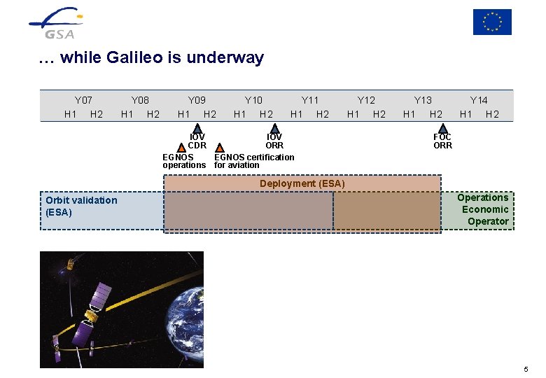 … while Galileo is underway Y 07 H 1 H 2 Y 08 H