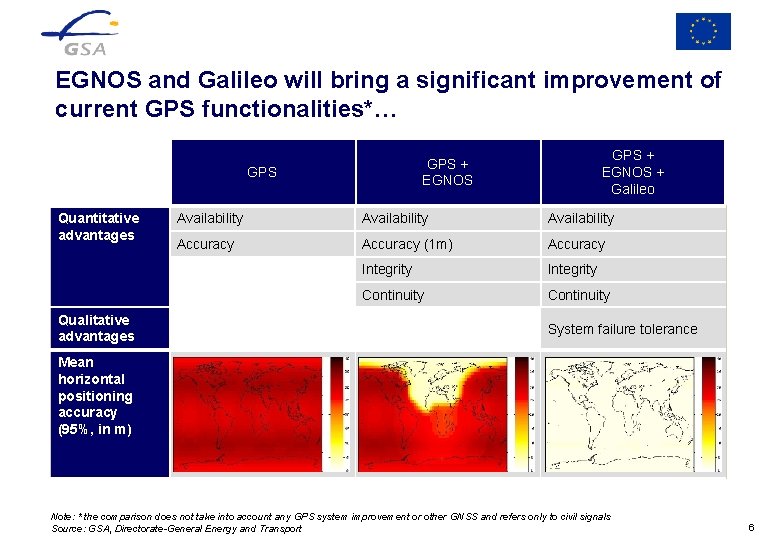 EGNOS and Galileo will bring a significant improvement of current GPS functionalities*… GPS Quantitative