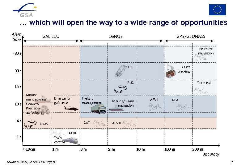 … which will open the way to a wide range of opportunities Alert time