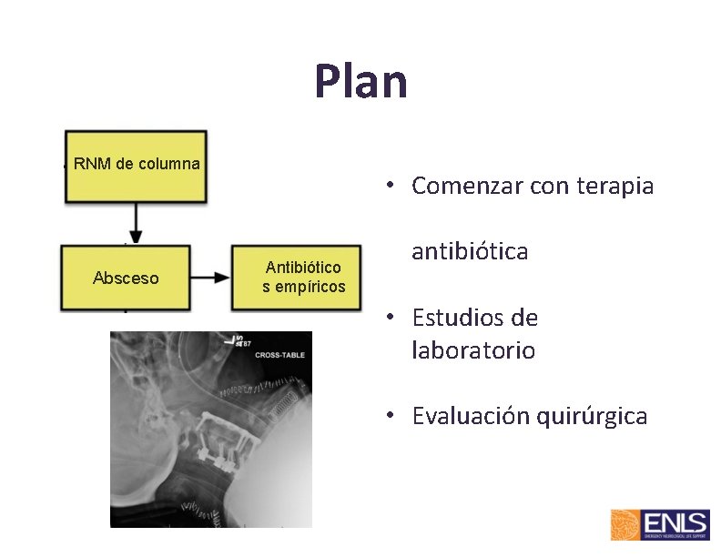 Plan RNM de columna Absceso • Comenzar con terapia Antibiótico s empíricos antibiótica •