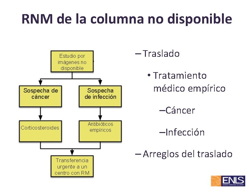 RNM de la columna no disponible – Traslado Estudio por imágenes no disponible Sospecha