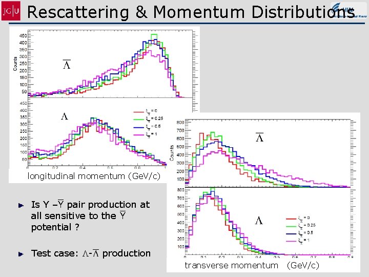 Rescattering & Momentum Distributions longitudinal momentum (Ge. V/c) Is Y –Y pair production at