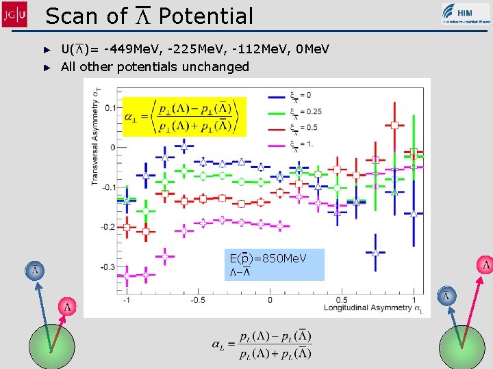 Scan of L Potential U(L)= -449 Me. V, -225 Me. V, -112 Me. V,