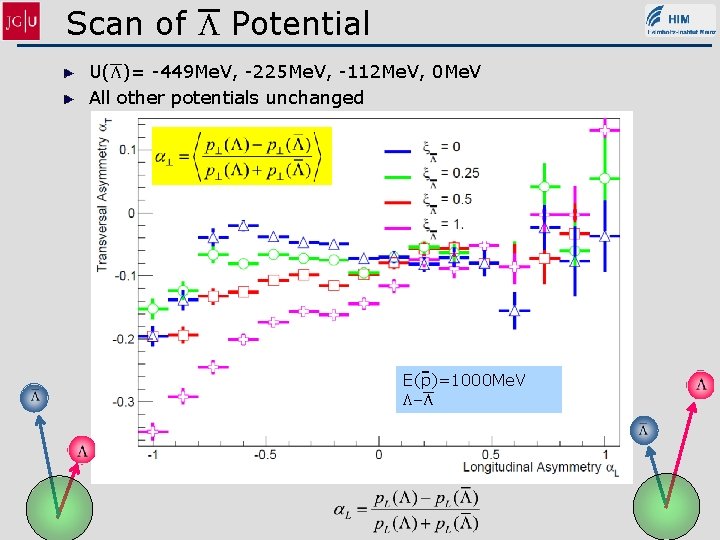 Scan of L Potential U(L)= -449 Me. V, -225 Me. V, -112 Me. V,