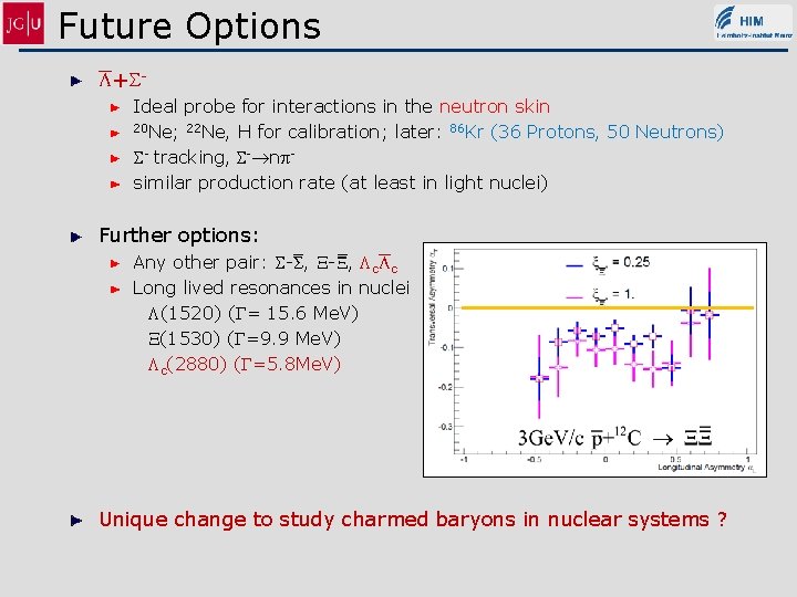 Future Options L+SIdeal probe for interactions in the neutron skin 20 Ne; 22 Ne,