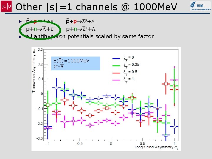 Other |s|=1 channels @ 1000 Me. V p+p L+L p+p S 0+L p+n L+Sp+n