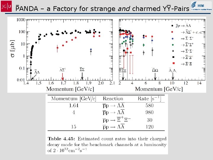 PANDA – a Factory for strange and charmed YY-Pairs 