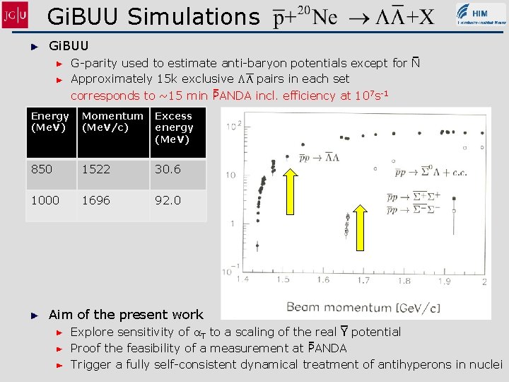 Gi. BUU Simulations Gi. BUU G-parity used to estimate anti-baryon potentials except for N