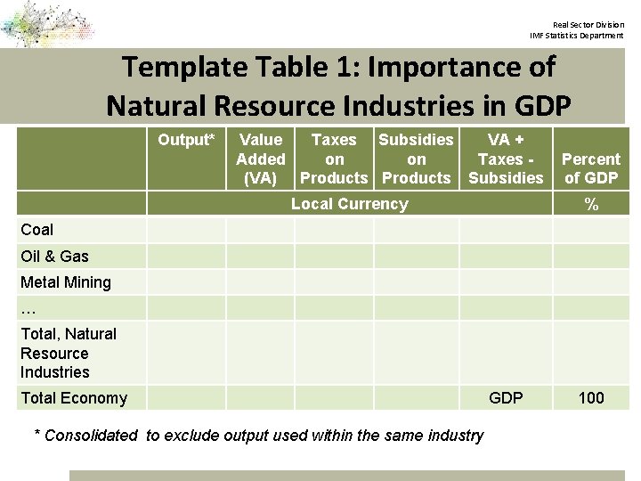 Real Sector Division IMF Statistics Department Template Table 1: Importance of Natural Resource Industries