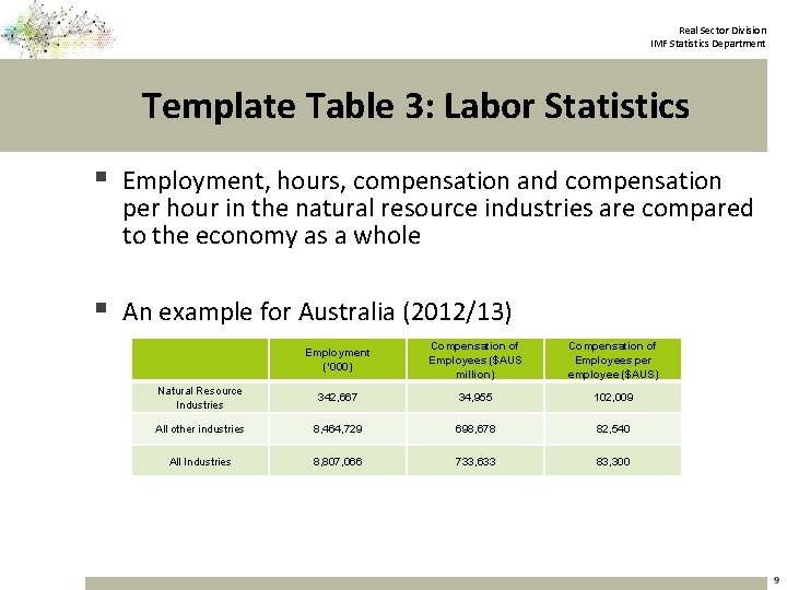 Real Sector Division IMF Statistics Department Template Table 3: Labor Statistics § Employment, hours,