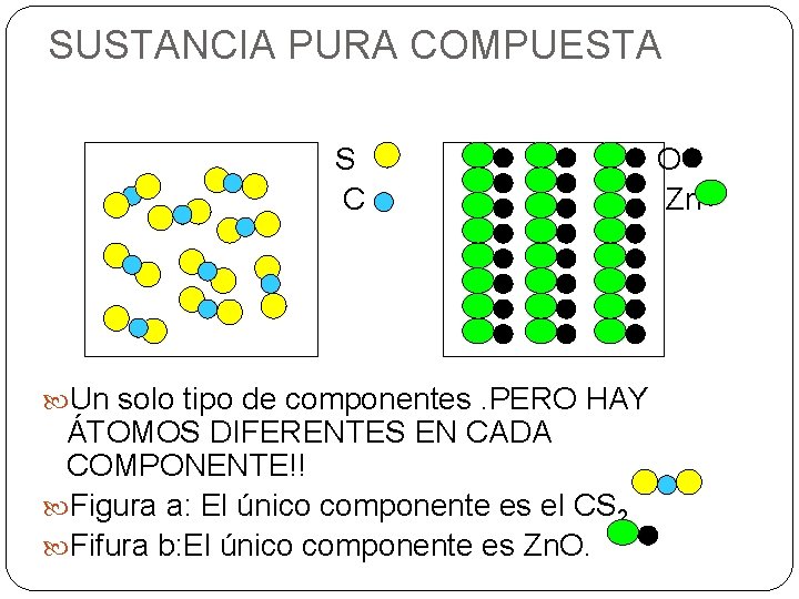 SUSTANCIA PURA COMPUESTA S C Un solo tipo de componentes. PERO HAY ÁTOMOS DIFERENTES