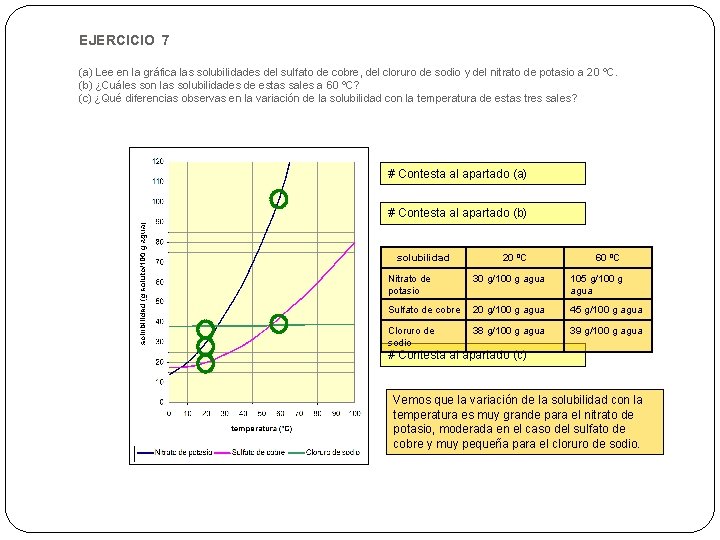 EJERCICIO 7 (a) Lee en la gráfica las solubilidades del sulfato de cobre, del