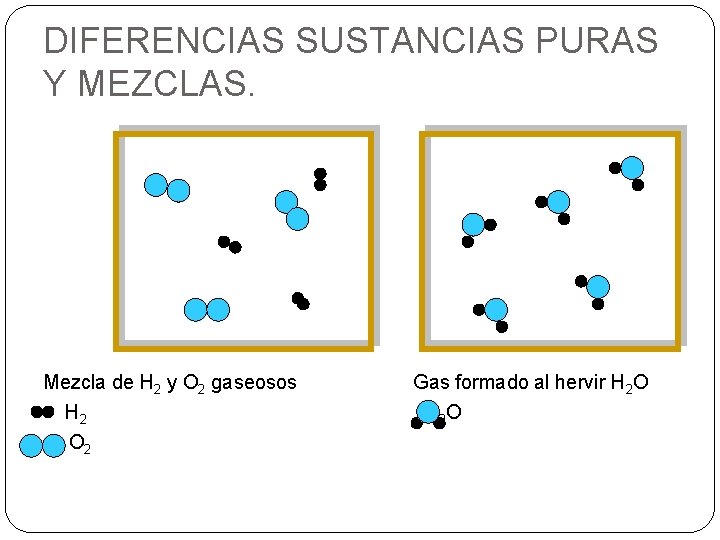 DIFERENCIAS SUSTANCIAS PURAS Y MEZCLAS. Mezcla de H 2 y O 2 gaseosos H