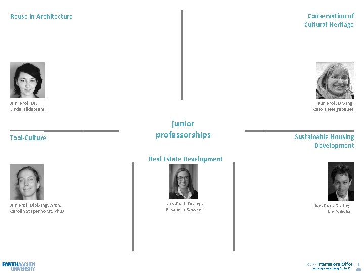 Conservation of Cultural Heritage Reuse in Architecture Jun. Prof. Dr. -Ing. Carola Neugebauer Jun.