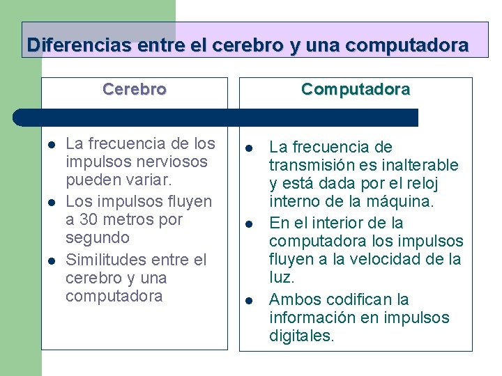 Diferencias entre el cerebro y una computadora Cerebro l l l La frecuencia de