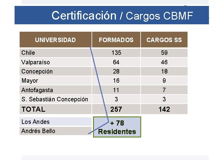 Certificación / Cargos CBMF UNIVERSIDAD FORMADOS CARGOS SS Chile 135 59 Valparaíso 64 46