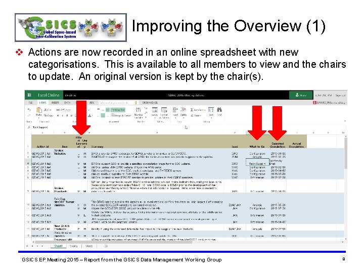 Improving the Overview (1) v Actions are now recorded in an online spreadsheet with