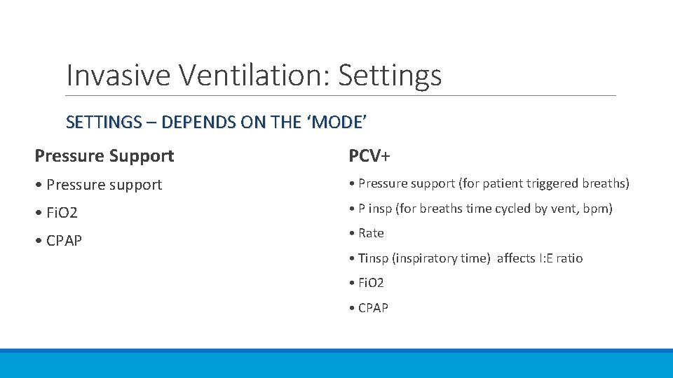 Invasive Ventilation: Settings SETTINGS – DEPENDS ON THE ‘MODE’ Pressure Support PCV+ • Pressure