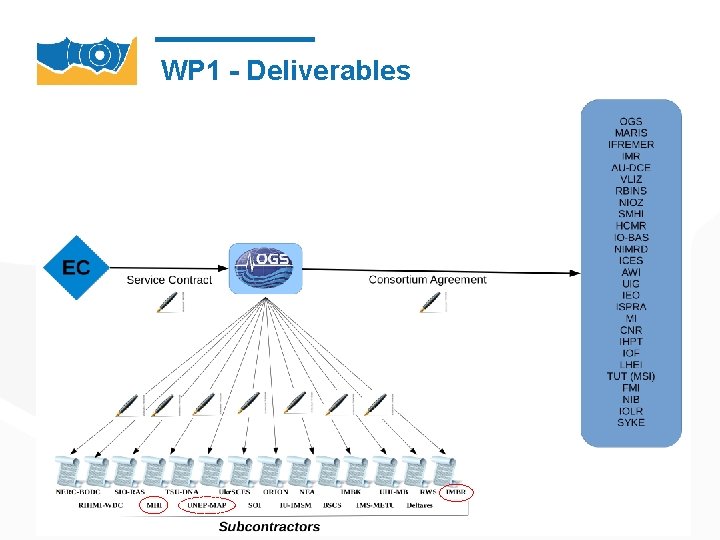 WP 1 - Deliverables 2/14/2022 11 