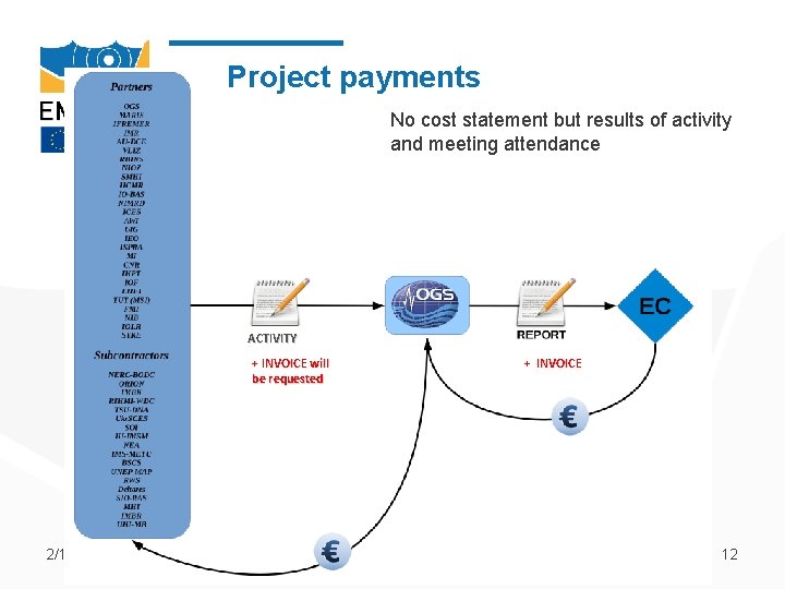 Project payments No cost statement but results of activity and meeting attendance ACTIVITY +